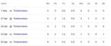 hayes playoffs