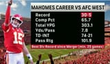 afc west record