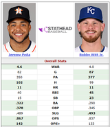 witt vs pena