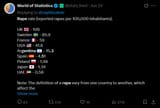 Screenshot 2025-07-04 at 16-17-49 Argentina 15.4 rape - Search _ X