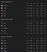 Screenshot 2025-07-04 at 10-45-41 MLB Standings - Googl[...]