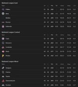 Screenshot 2025-07-04 at 10-45-49 MLB Standings - Googl[...]