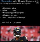 Daniels playoff stats 1