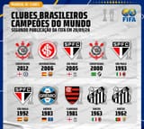 ✅-A-lista-dos-ÚNICOS-Campeões-Mundiais-no-BRASIL____-_mundial-_Gremio-_Santos-_corinthians-_fl