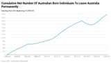 australiafleeing