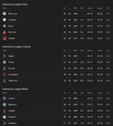 Screenshot 2025-07-05 at 10-29-52 MLB Standings - Googl[...]