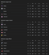 Screenshot 2025-07-05 at 10-30-02 MLB Standings - Googl[...]
