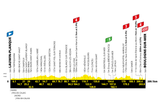 2025 - Tour de France_032