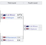 djoko