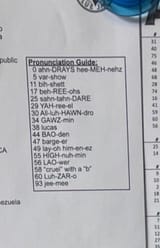pronunciation guide