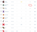 rankings