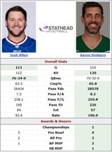 allen vs rodgers