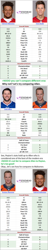 mahomes-allen-brady-peyton