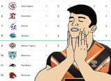 tigers