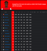 PremReds2