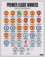 Premier_League_Winners