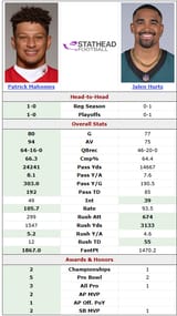 mahomes vs jalen