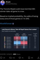 leaflossprobability