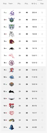4-20 blaze it titans 