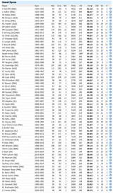 FullList