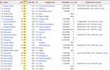Lions offense 01