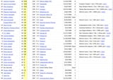 Lions defense 02