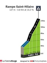 tour-de-france-2025-stage-4-climb-n5-3d21ebd9156cc6e23076 (1)