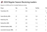 chiefs rec