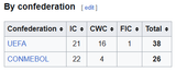 world-champions-by-confederation