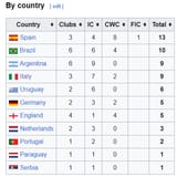 world-champions-by-country