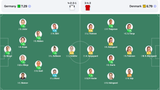 Screenshot 2025-07-08 at 17-44-49 Germany vs Denmark live score H2H and lineups Sofascore