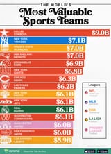 Worlds-Most-Valuable-Sports-Team_Main_03052024