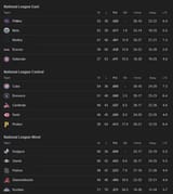 Screenshot 2025-07-08 at 11-49-20 MLB Standings - Googl[...]