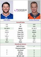 allen vs peyton