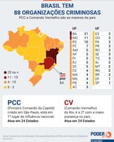 PCC Crime de brasileiros