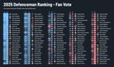 fan vote