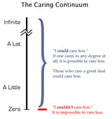 caring_continuum