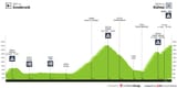tour-of-austria-2025-stage-4-profile-05877c796de10286bbe8[1]