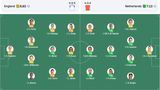 Screenshot 2025-07-09 at 17-03-54 England vs Netherlands live score H2H and lineups Sofascore