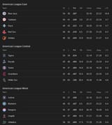 Screenshot 2025-07-09 at 11-13-28 mlb standings - Googl[...]