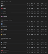 Screenshot 2025-07-09 at 11-13-37 mlb standings - Googl[...]