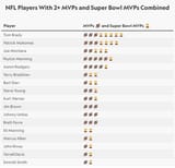 mvps