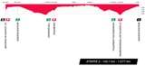 tour of australia