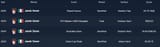 last 4 matches