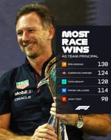 Ron Dennis