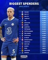 biggest-spenders-1706025949-127156