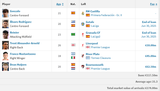 Screenshot 2025-07-09 at 17-03-37 Real Madrid - Transfers 25_26 Transfermarkt
