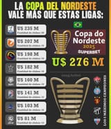 Copa do Nordeste valor