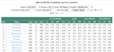 embiid on-off 18-19