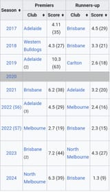 Aflw
